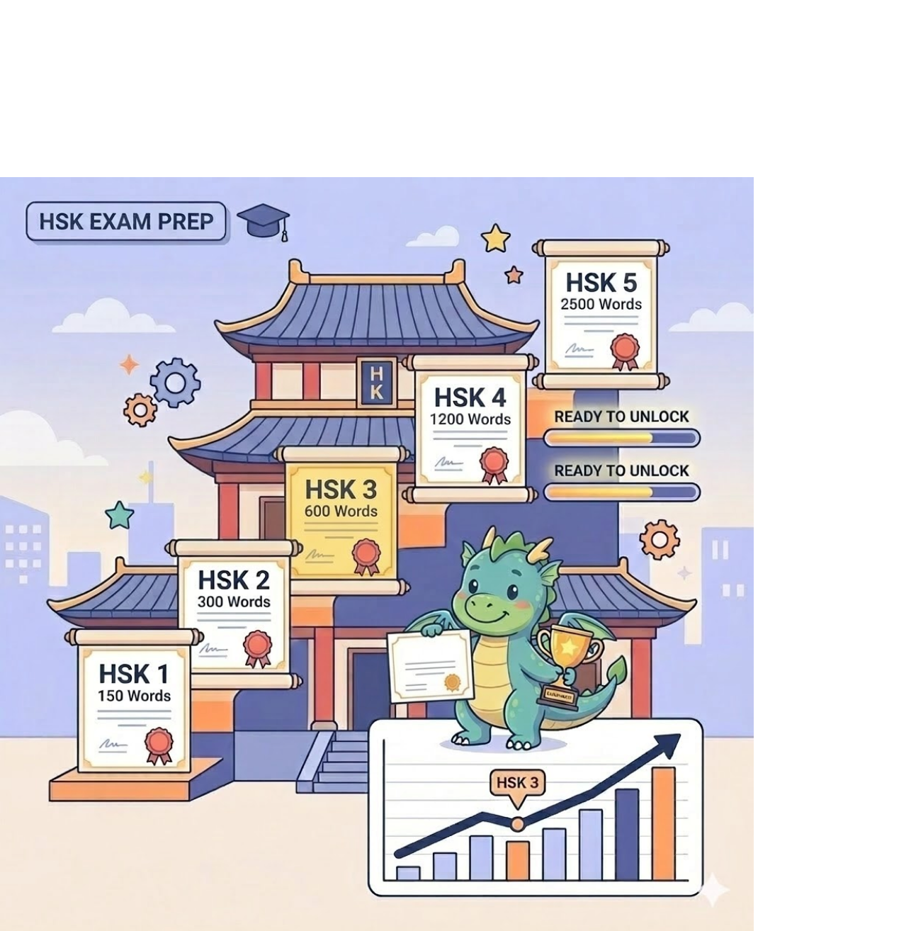 HSK level progress tracking